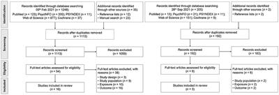 Virtual leadership in relation to employees' mental health, job satisfaction and perceptions of isolation: A scoping review